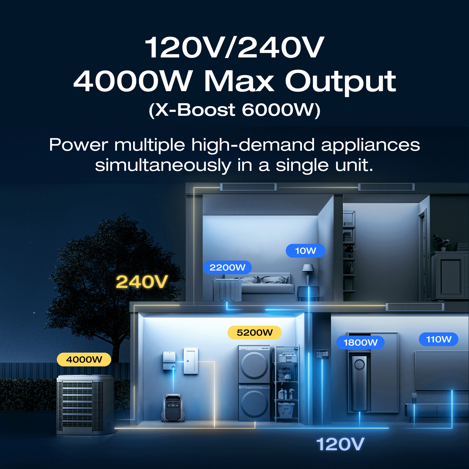 EcoFlow DELTA Pro3 7600Wh Power Station with DELTA Pro Extra Battery Refurbished