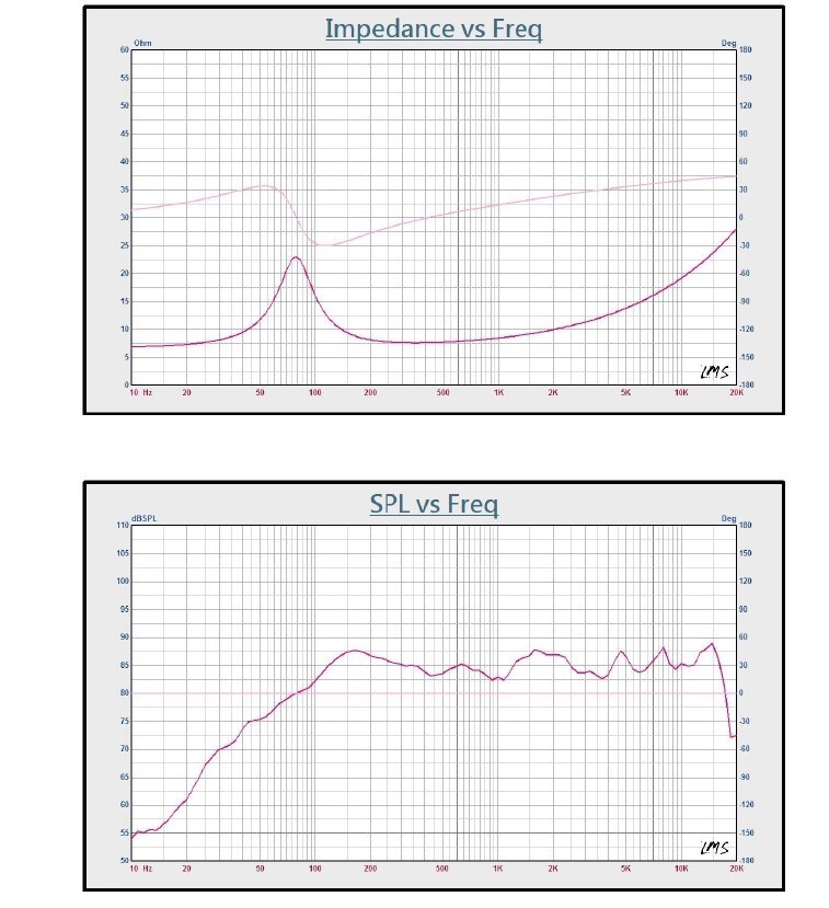 NEW (2) 5" Woofers Replacement Speakers Home Audio Pair 8ohm five inch midrange