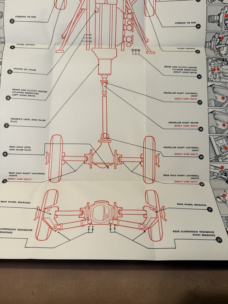 Jaguar Etype Maintenance Chart Print