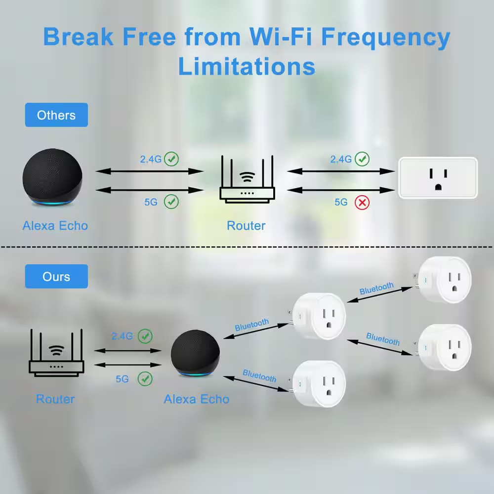 10 Amp 120 Volt Bluetooth Grounding Smart Plug Connector White Voice Control Ale