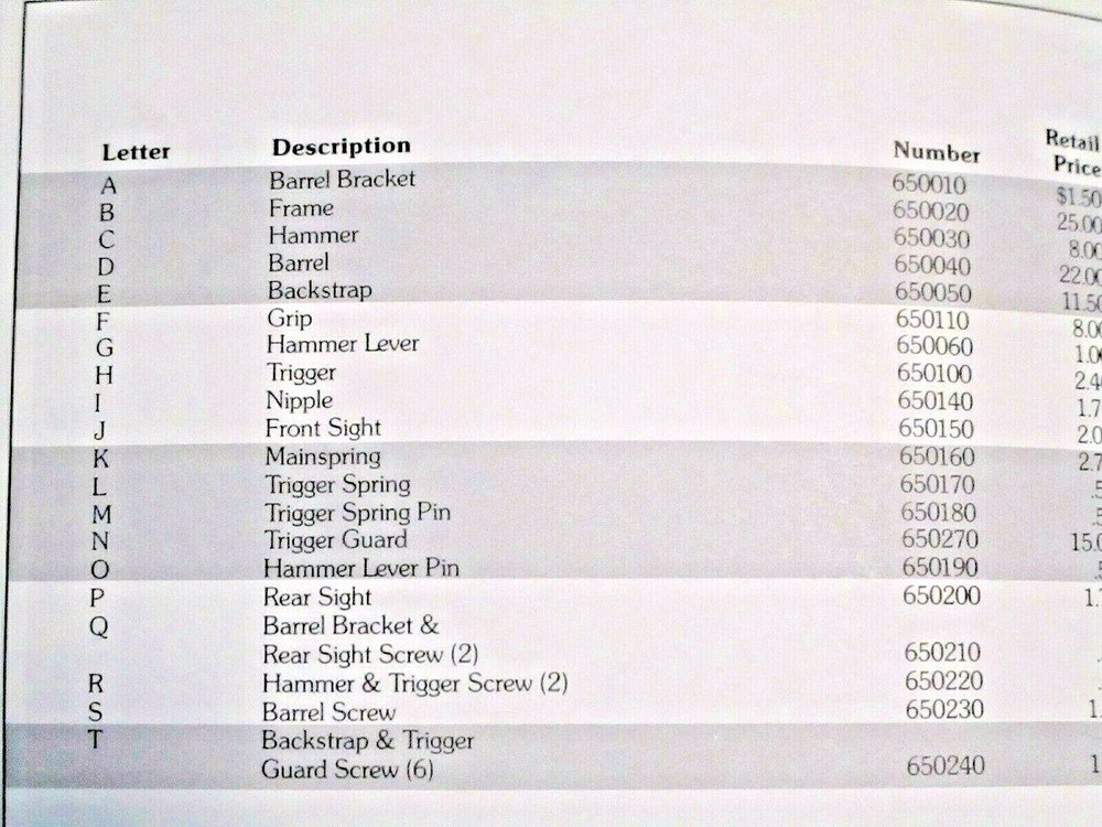 ASM CVA "Prospect Pistol" Hammer & Trigger Screw