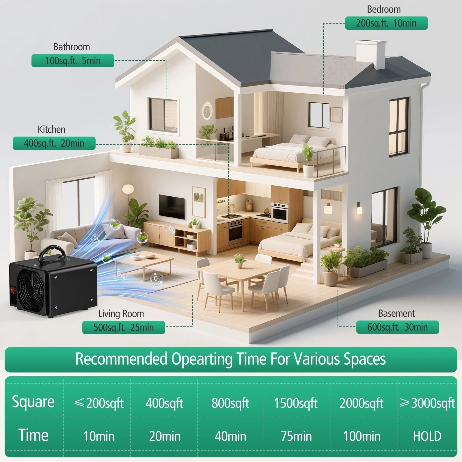 48000mg/h Ozone Generator Machine Air Purifier Ionizer Ozonator Timer for Home U