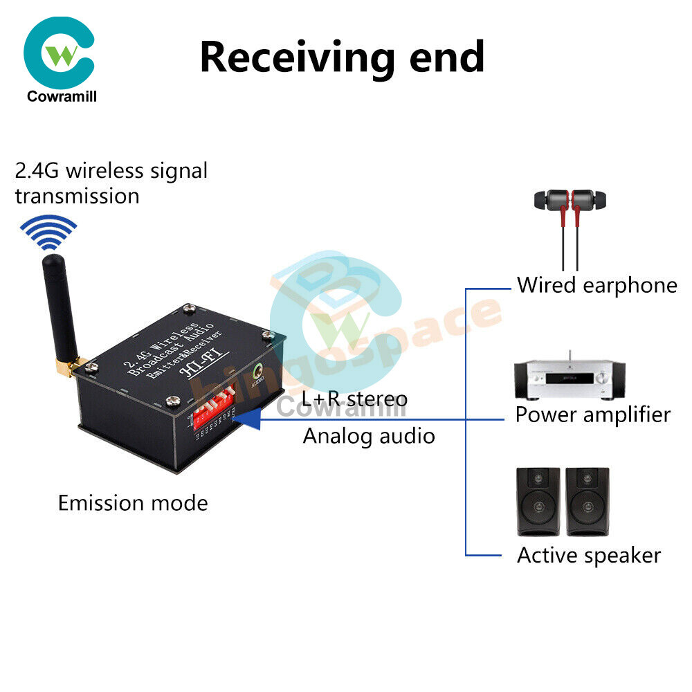 DC 3.5-5V 2.4Ghz Wireless Audio Transceiver Transmitter Receiver w/ Type C Port