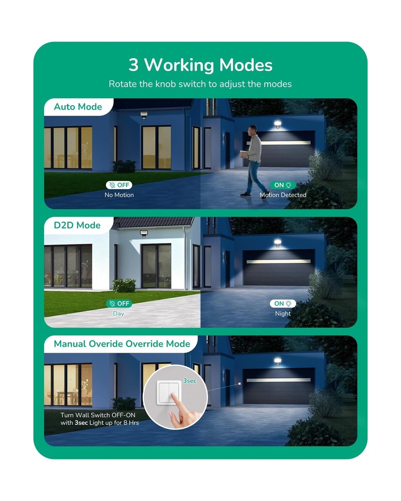 EDISHINE 2 Pack 240° Motion Sensor, Replacement Motion Detector for... Fast