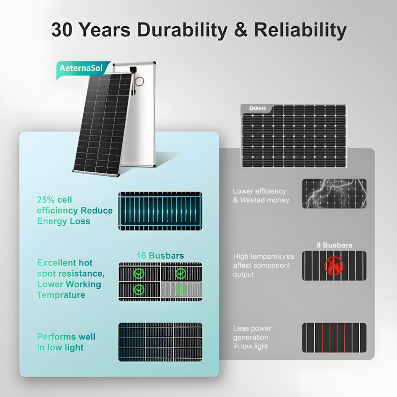 200W N-Type Mono Solar Panel 18V 16BB for RV Camper Boat O Battery System