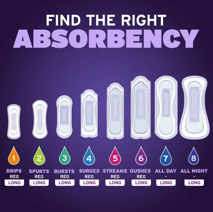 Poise Overnight Incontinence & Postpartum Pads8 Drop Extra Coverage, 72 Count