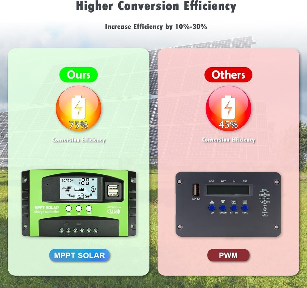 Efficient 30A MPPT Solar Charge Controller with LCD – Safe for All Batteries