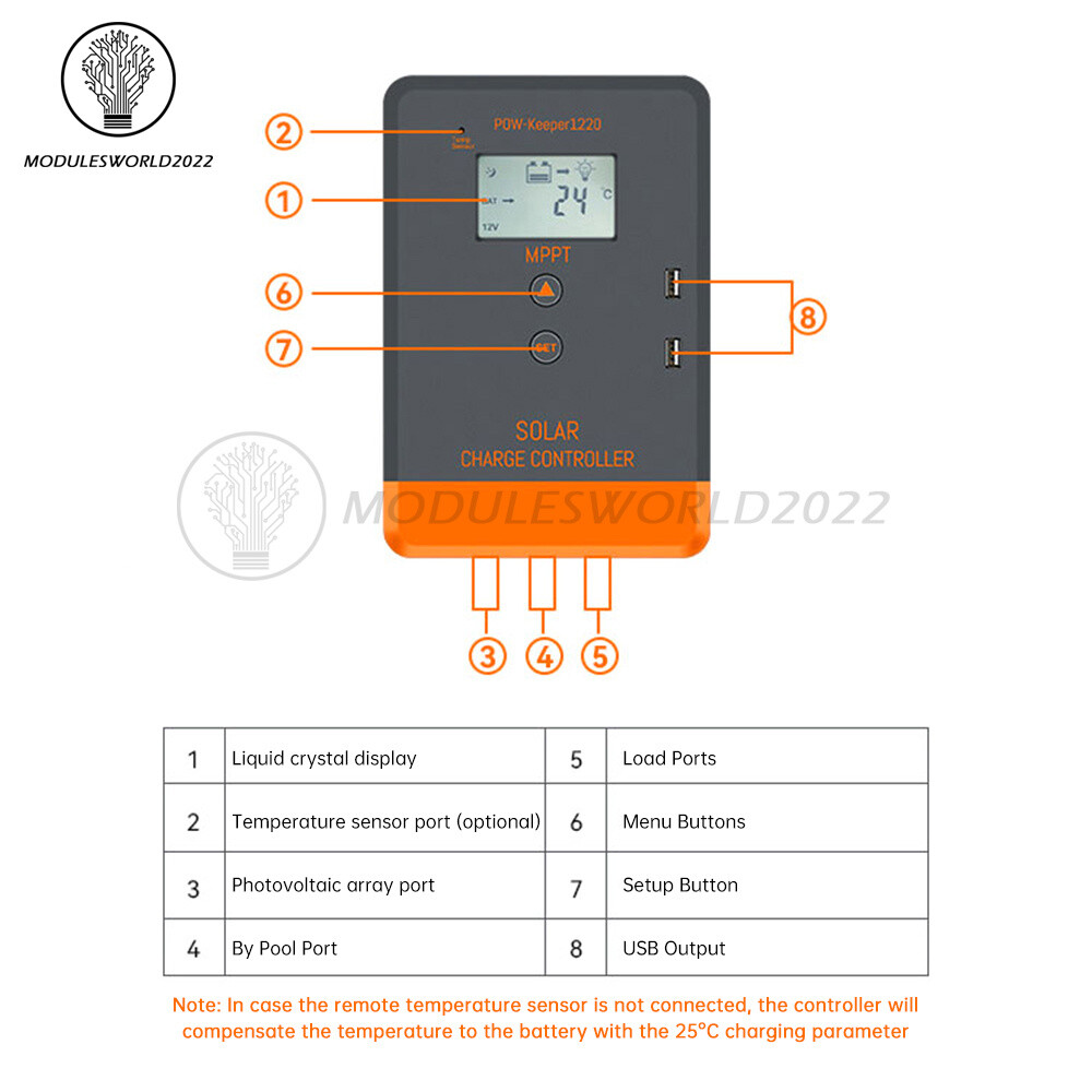 MPPT 30A 20A Solar Charger Controller 12V 24V Solar Panel Regulator LCD Dual USB