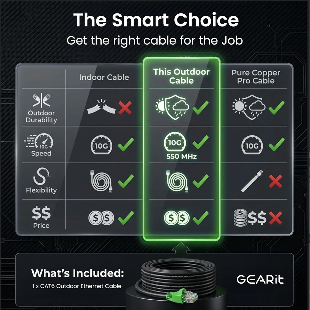 Cat6 Ethernet Cable 150ft - High-Speed Performance
