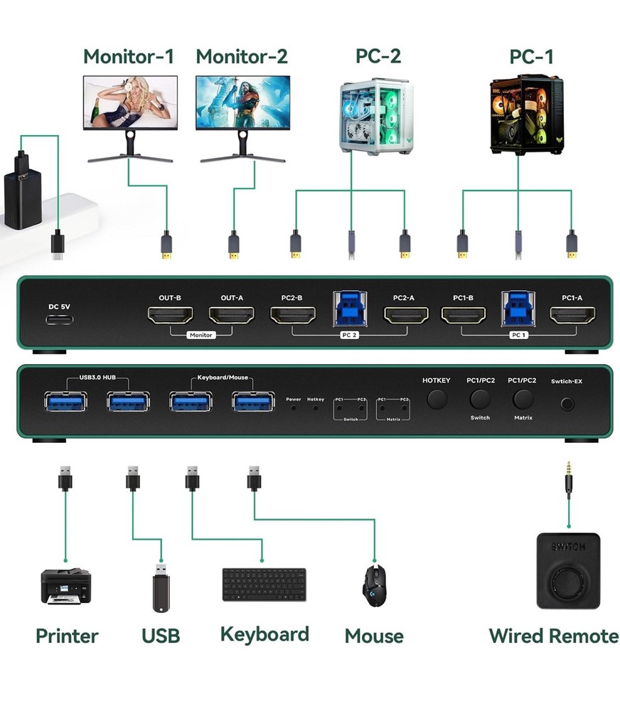 HDMI kvm Switch 2 Monitors 2 Computers edid Emulator 2k 144hz Extended Display