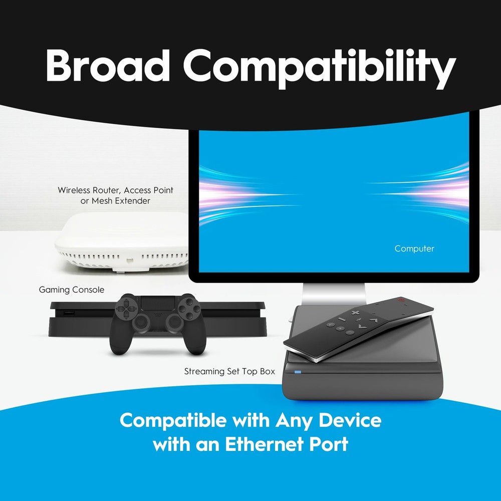 MoCA 2.5 Network Adapter 2-Pack | 1 Gbps Ethernet Speeds for Gaming Streaming