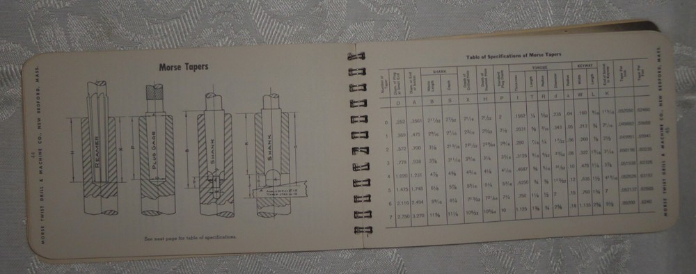 Vintage 1961 Morse Twill Drill & Machine Co Machinists Practical Guide