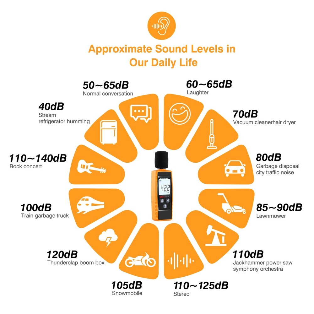 Decibel Meter Sound Level Reader 30-130dB(A), Hand-held Noise Colored A