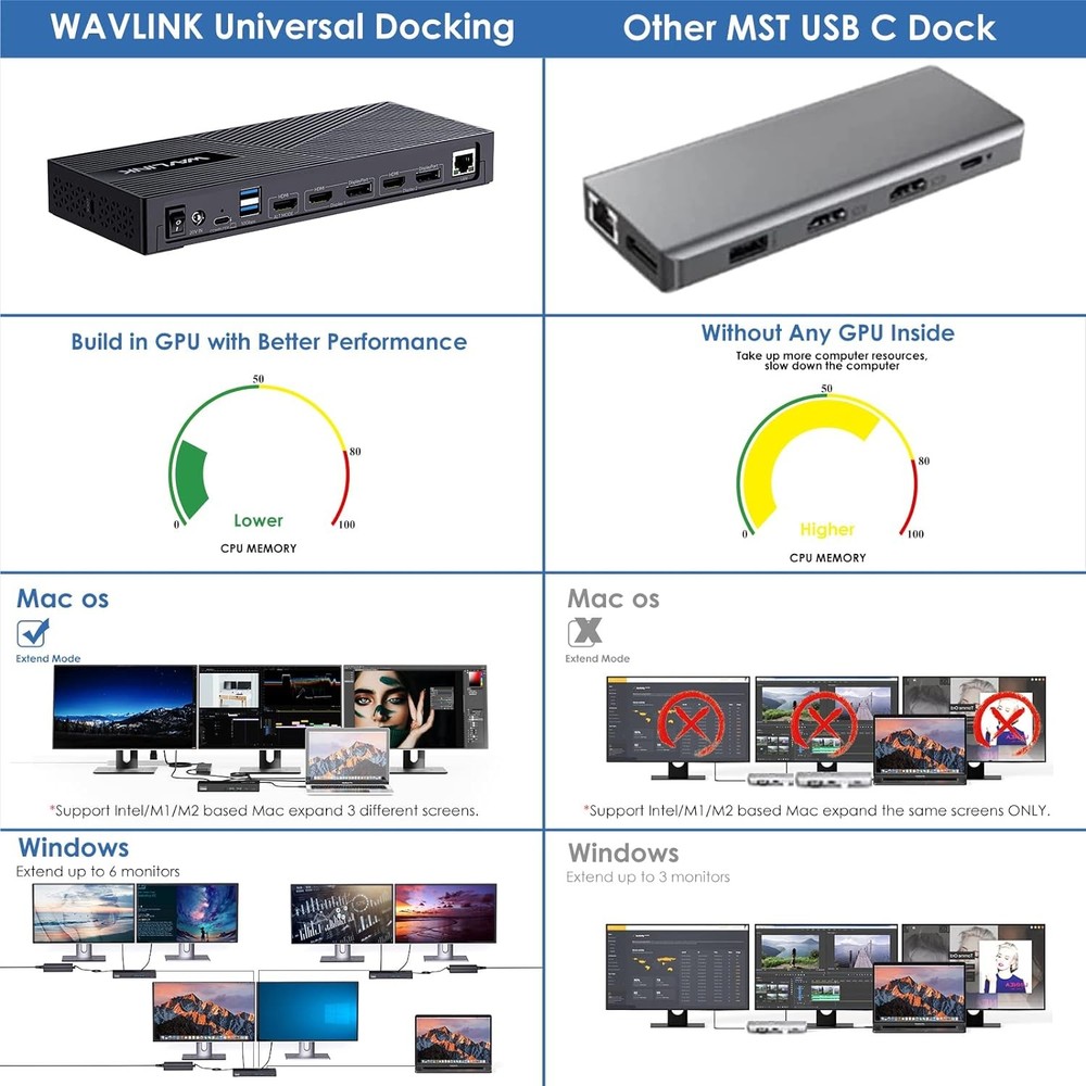 Triple Display USB-C DisplayLink Docking Station for M1 M2 M3 Mac Windows