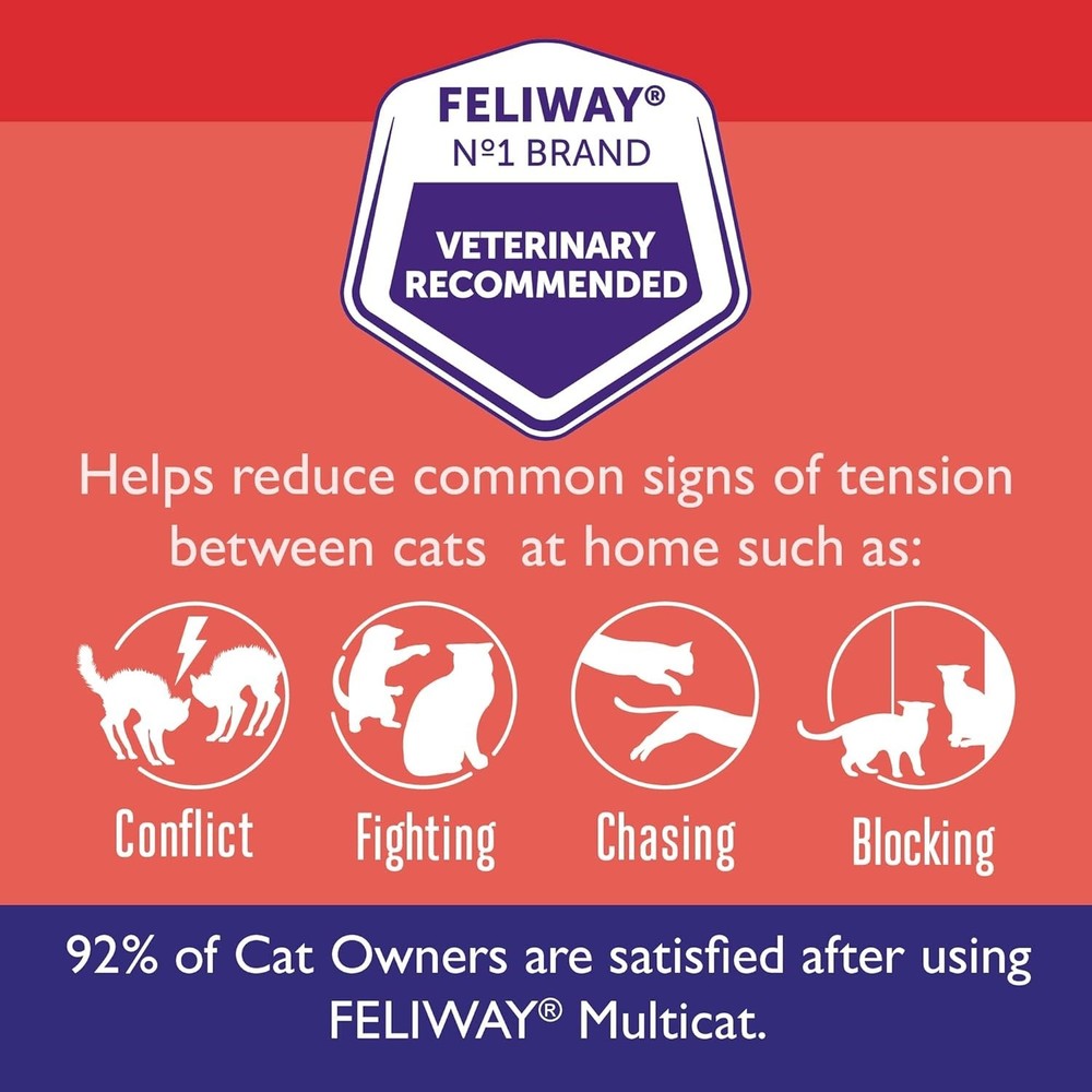 Calming Plug-In Diffuser for Cats - Drug-Free Relaxation Solution 4.8 oz