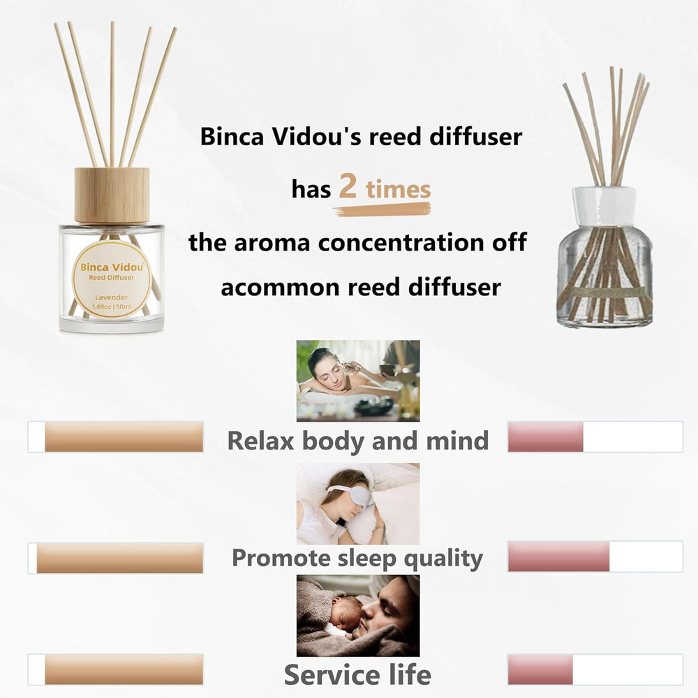 Reed Diffuser Set, Lavender & Vanilla Natural Scent Oil Diffusers with Sticks f