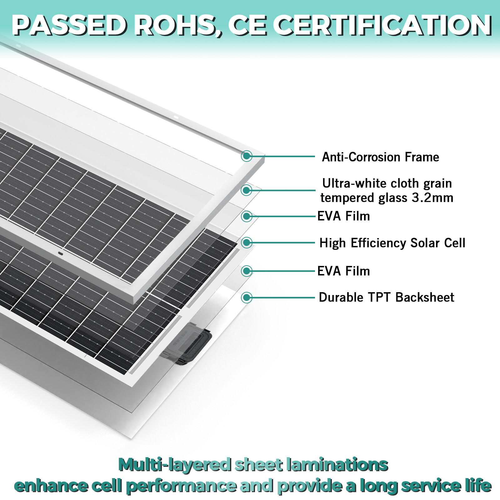 100W Watt 12v Monocrystalline Solar Panel RV Camping Home Off Grid Caravan Boat