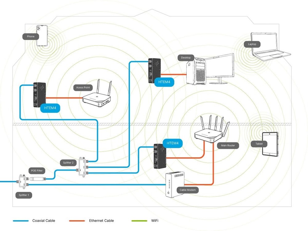 MoCA 2.5 Adapter - Single Unit (2nd Adapter Required) | Ethernet Over Coax | ...