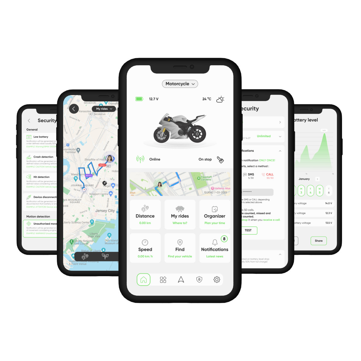 SIZZAPP Real-time GPS tracker for motorbikes WITHOUT SUBSCRIPTION
