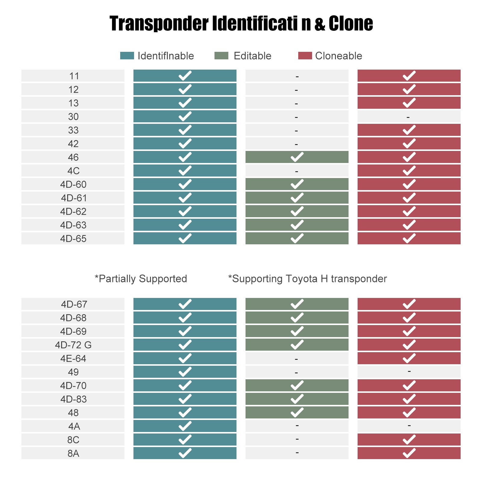 Xhorse VVDI Key Tool Max PRO Combines Key Tool Max and Mini OBD Tool Functions