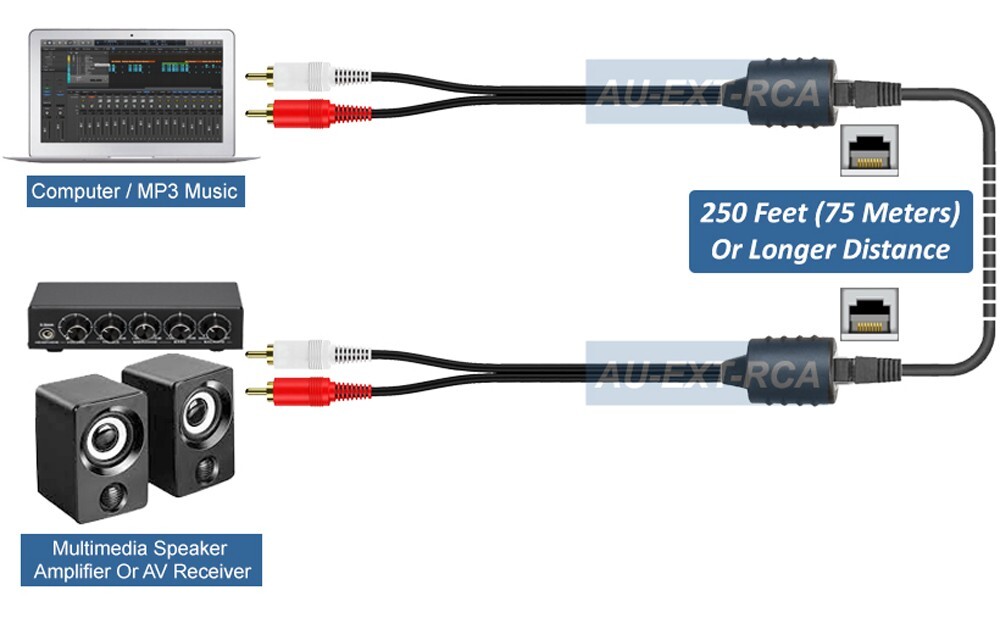 Analog Audio Extender OverCat5 Cat6 Cable Extender Kit Max 250FT