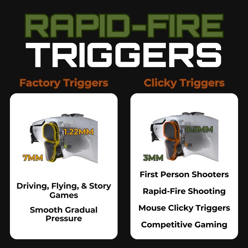 Playstation 5 PS5 PC (CHAINED) Custom Controller W/ TMR Joysticks + Add Clicky