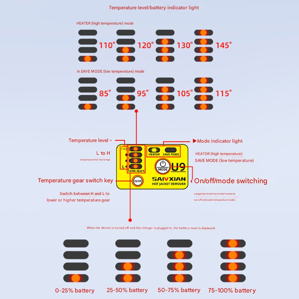 Fiber Optic Thermal Stripper Rechargeable Auto Heating Efficient Stripping Toofe