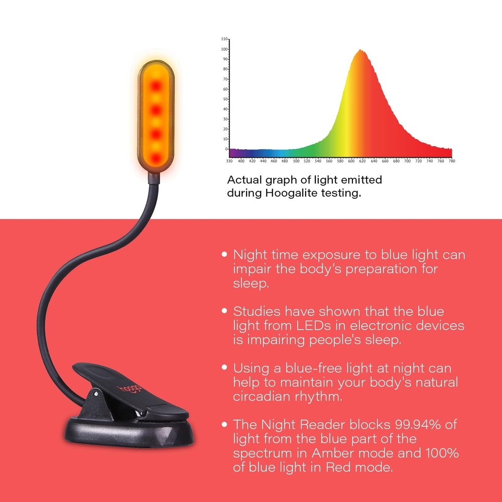 Amber Book Light – Blue Light Blocking Reading Light for Bed, Stepless Dimmin...