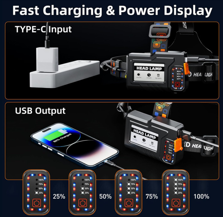Linterna frontal LED recargable 4000 lm con sensor, 12 modos e impermeable IPX7.