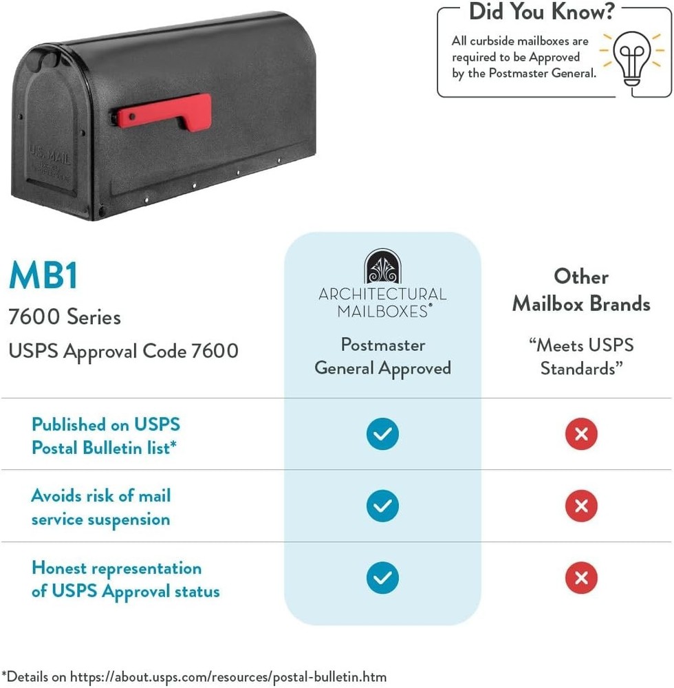 Galvanized Steel Post Mount Mailbox