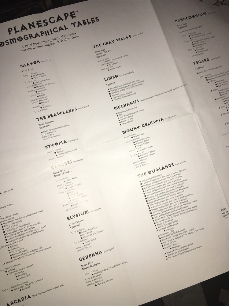 tsr planescape Outer Planes map ONLY