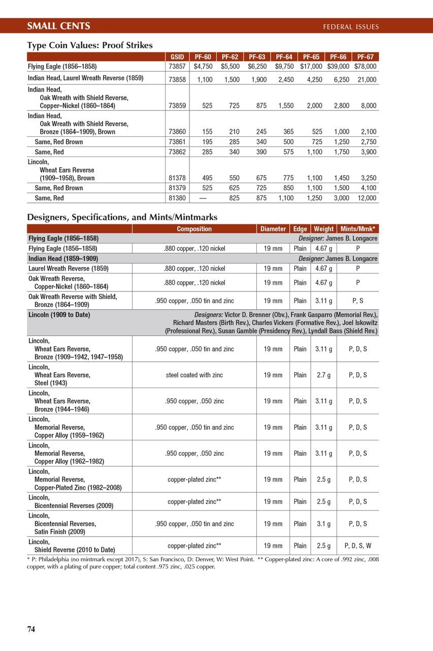 New 2026 Official Red Book Price Guide United States US Coins Spiral + Blue Book