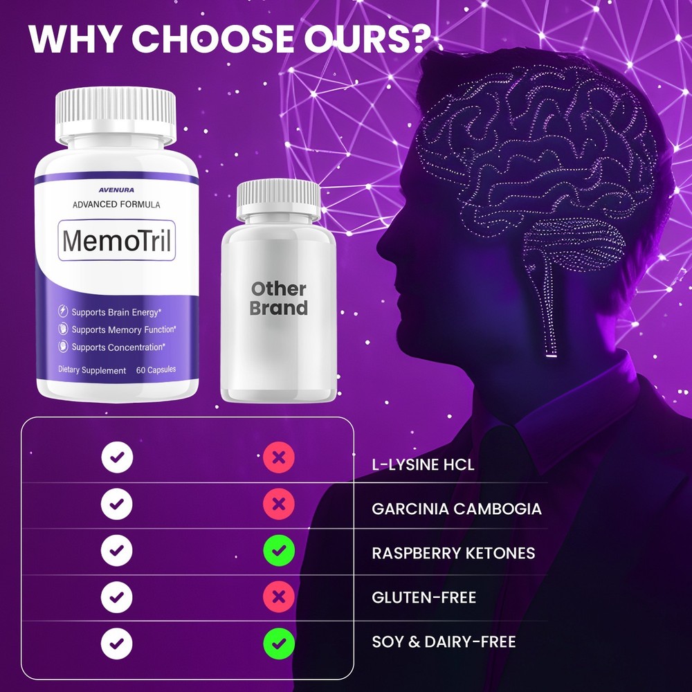 (2 Pack) Memotril Capsules - Advanced Formula Supplement Brain Health Support