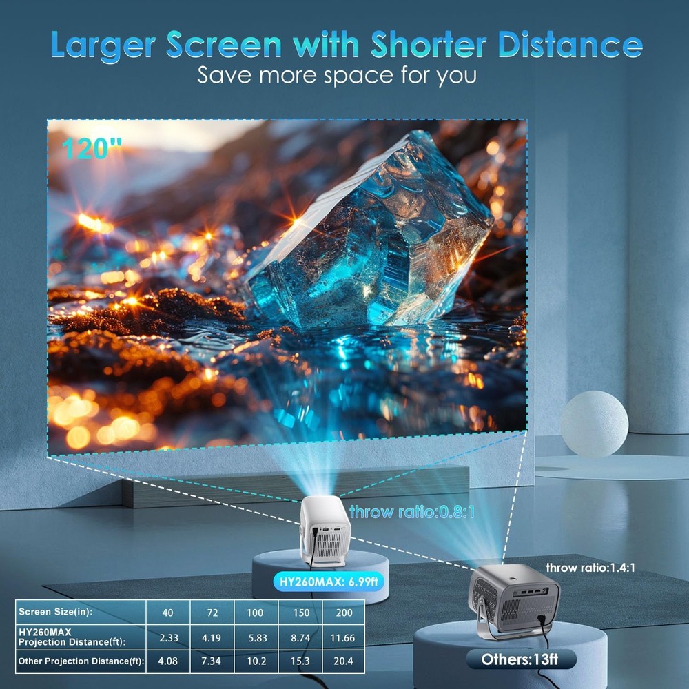 [ Auto Focus / Short Throw ] Smart Projector with Built in Apps, 5G Wifi