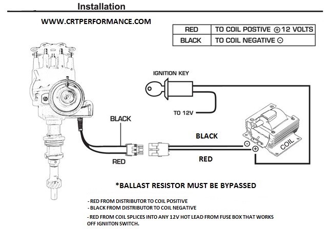 SBF 289 302 ELECTRONIC IGNITION DISTRIBUTOR + 60K COIL + 8MM USA PLUG WIRES