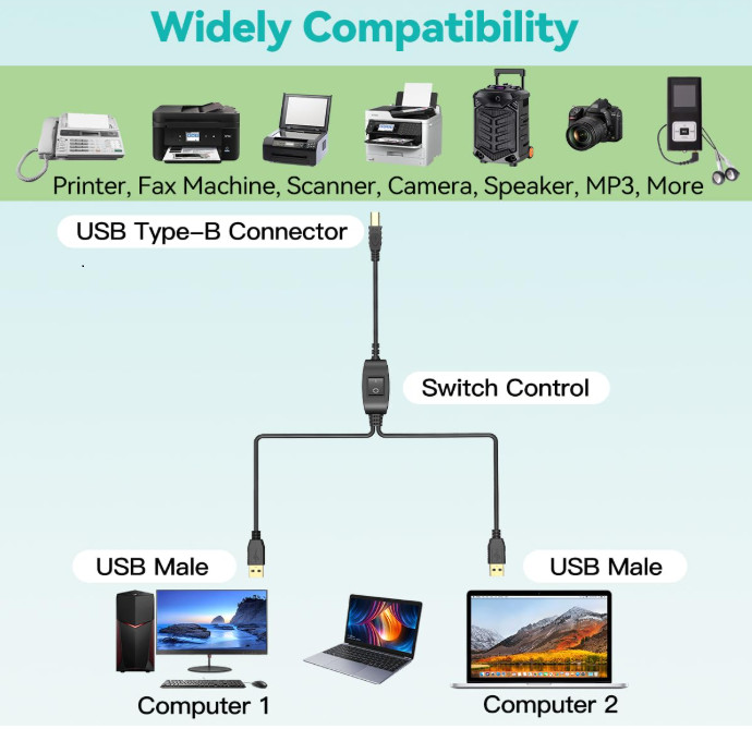 Printer Cable Splitter 1 in 2 Out Printer Splitter for Two Computers Male to