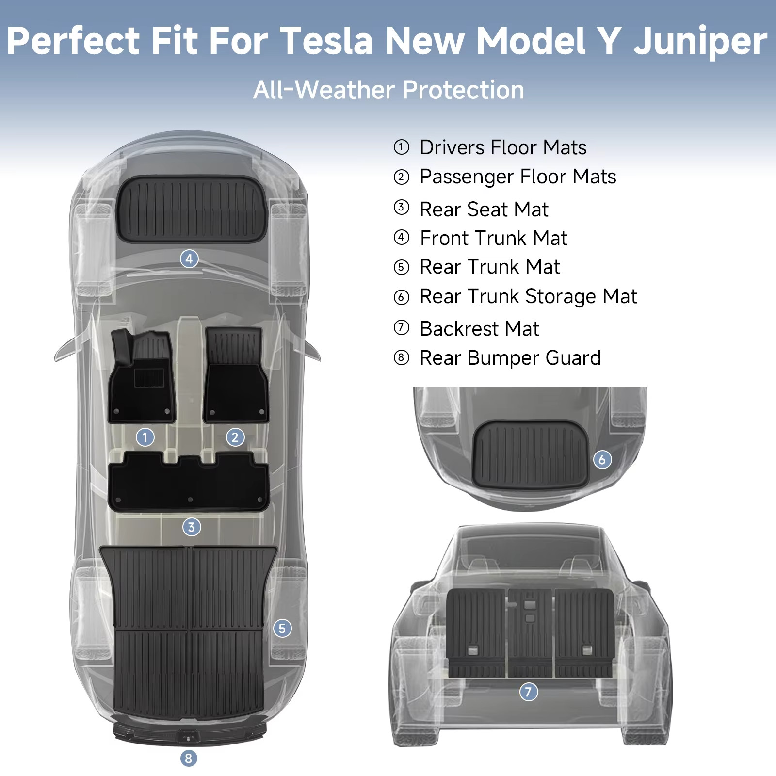 For Tesla Y Juniper 2025-2026 TPE Floor Mats Waterproof Anti-Slip Cargo Liner