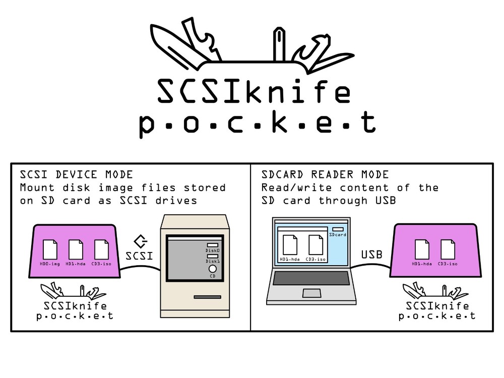 SCSIknife pocket Centronics 50 - ZuluSCSI™ & BlueSCSI compatible SCSI emulator
