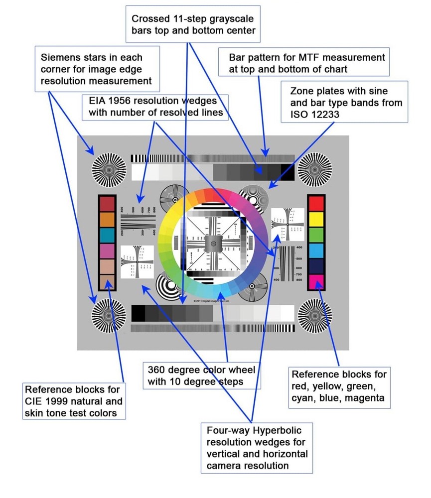 Color Tools High Resolution Pro Lens Test Chart Focus Calibration Tool, 3-Pack