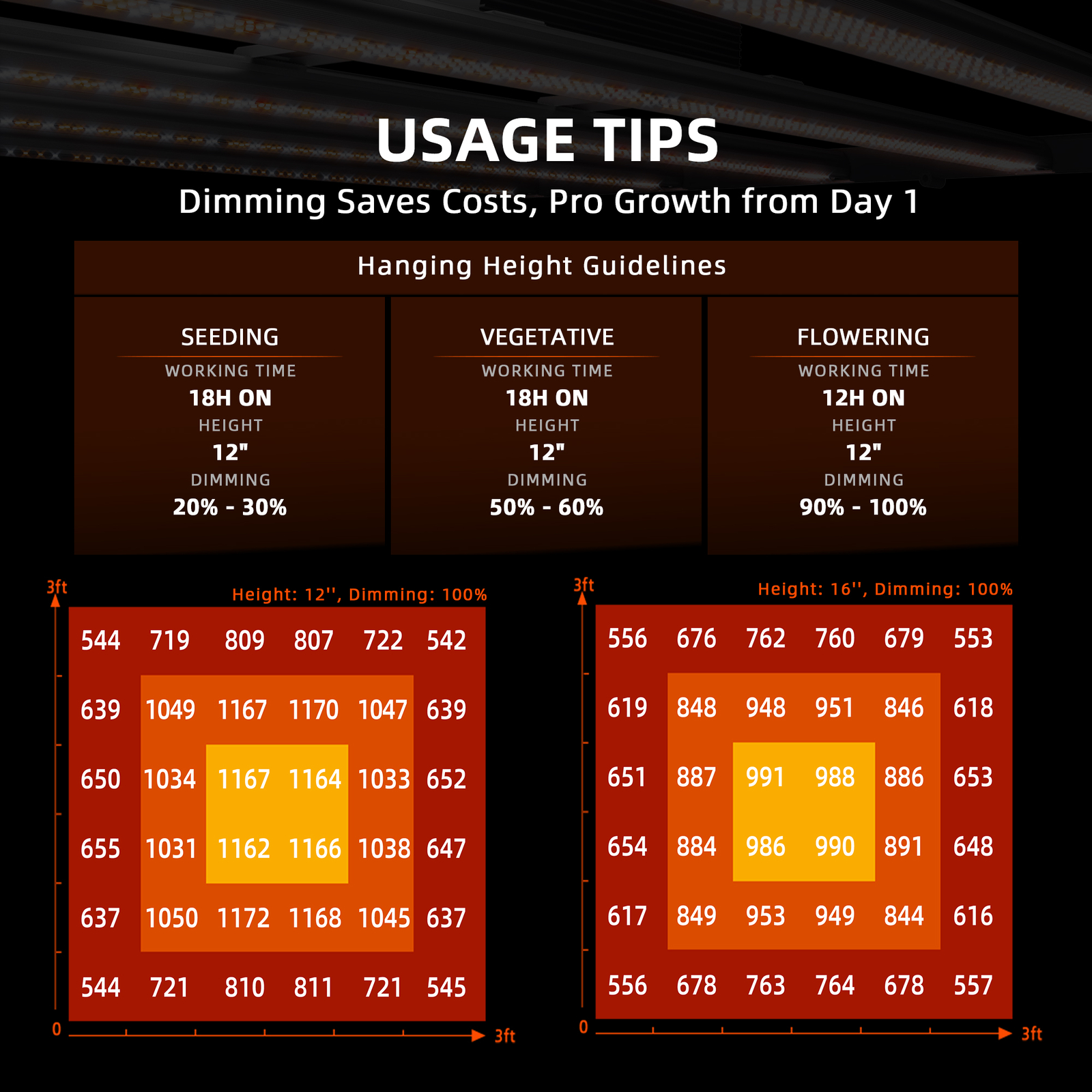 Spider Farmer G3000 LED Grow Light Full Spectrum Indoor Plants for Veg Flower