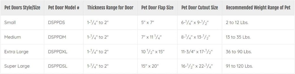 Versatile Telescoping Plastic Pet Door for Medium Breeds - Easy Installation