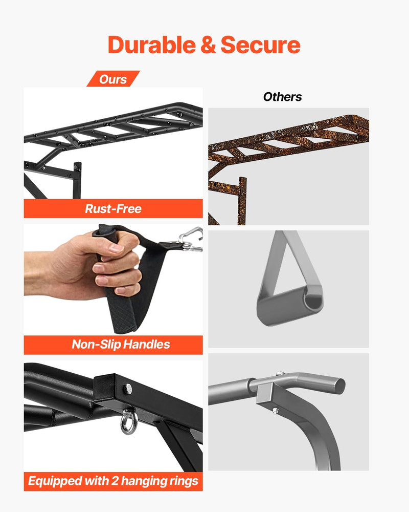 Pull up Bar, Multi-Grip Wall Mounted Pull Ups, 50 in Width Multifunctional Chin