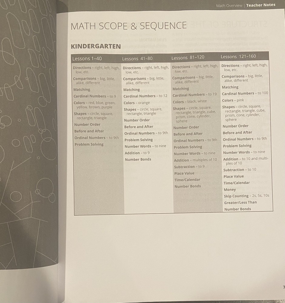 CALVERT Homeschool Curriculum Kindergarten Math Teacher Guide & Student Workbook