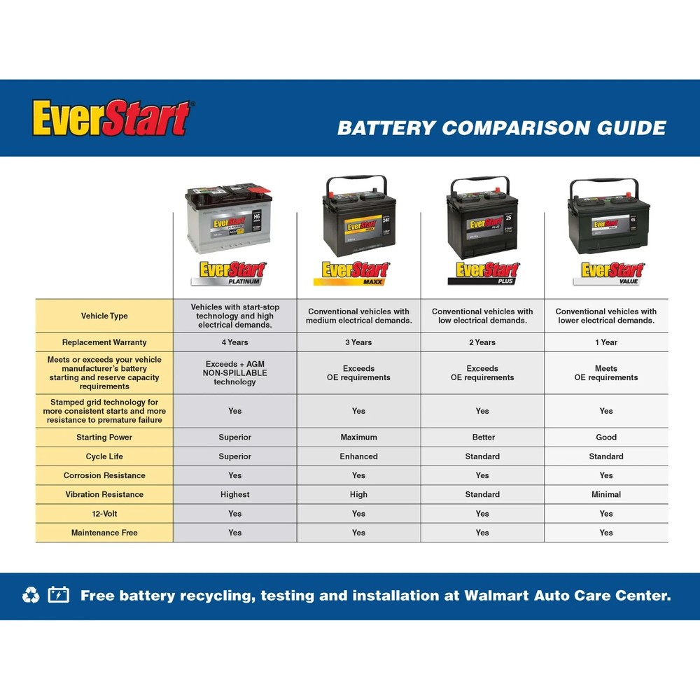 EverStart Platinum AGM Battery, Group Size H8