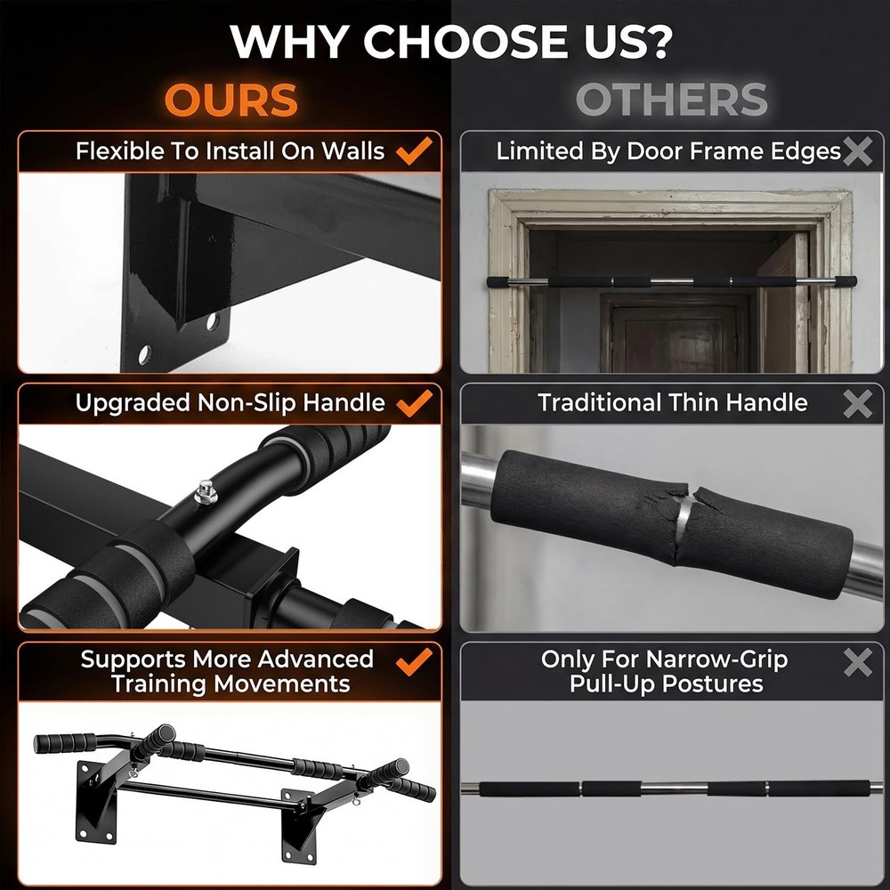 Pull Up Bar Wall Mounted - Multifunctional Wall Mounted Pull Up Bar for Home ...