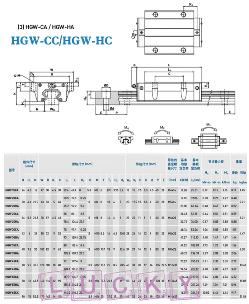 1PC NEW FOR HIWIN HGW20CC Linear guide slide bearing