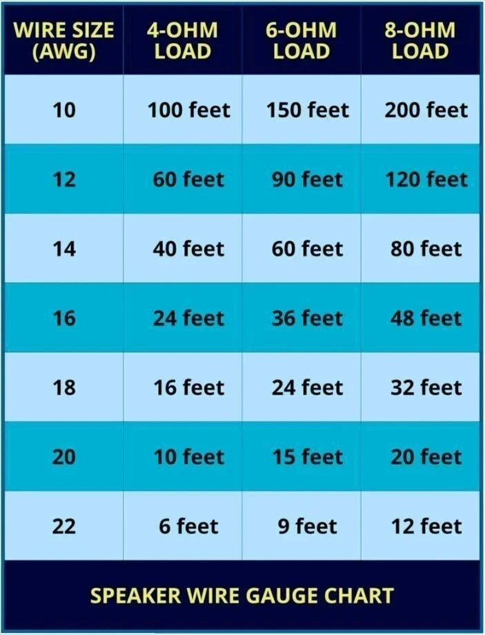 iConnects ICCORE600 CORE 600 Watt Complete Amplifier Kit with RCA Cables