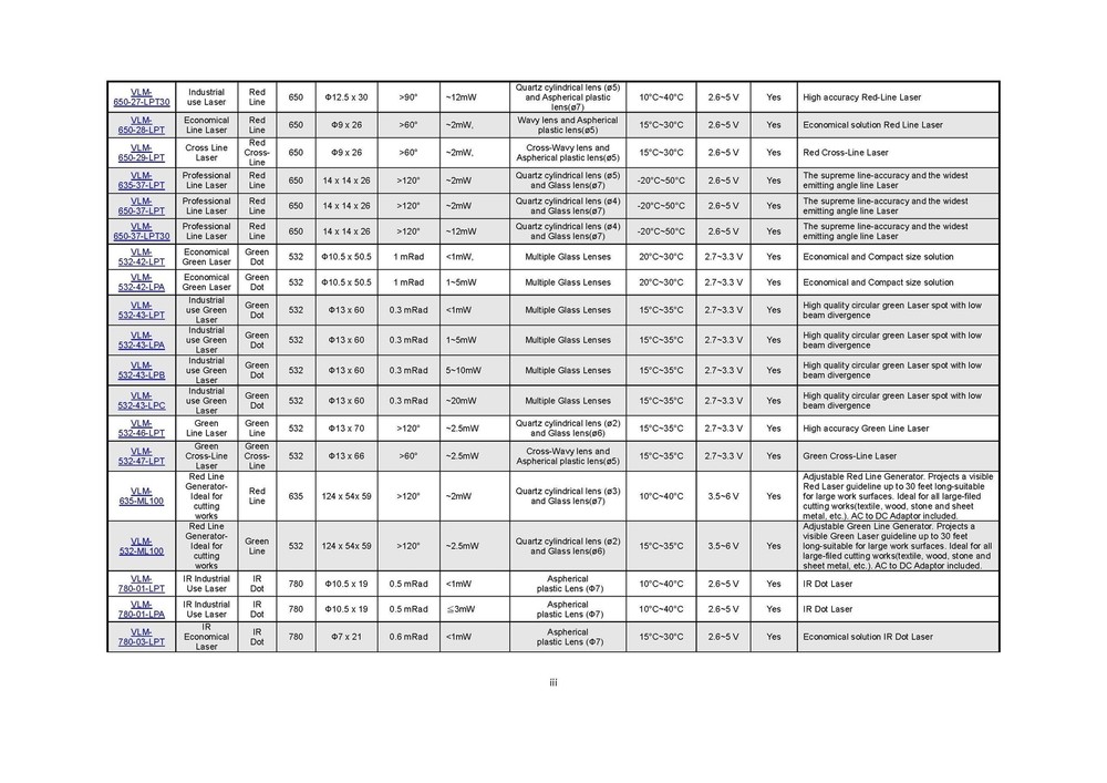 Quarton Laser Module VLM-650-29 LPT Red Cross Line Laser Module (Line-width o...