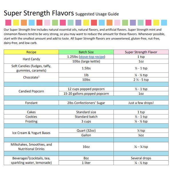 LorAnn Oils 4 oz Extracts & Flavoring Super Strength (select Flavor Below)