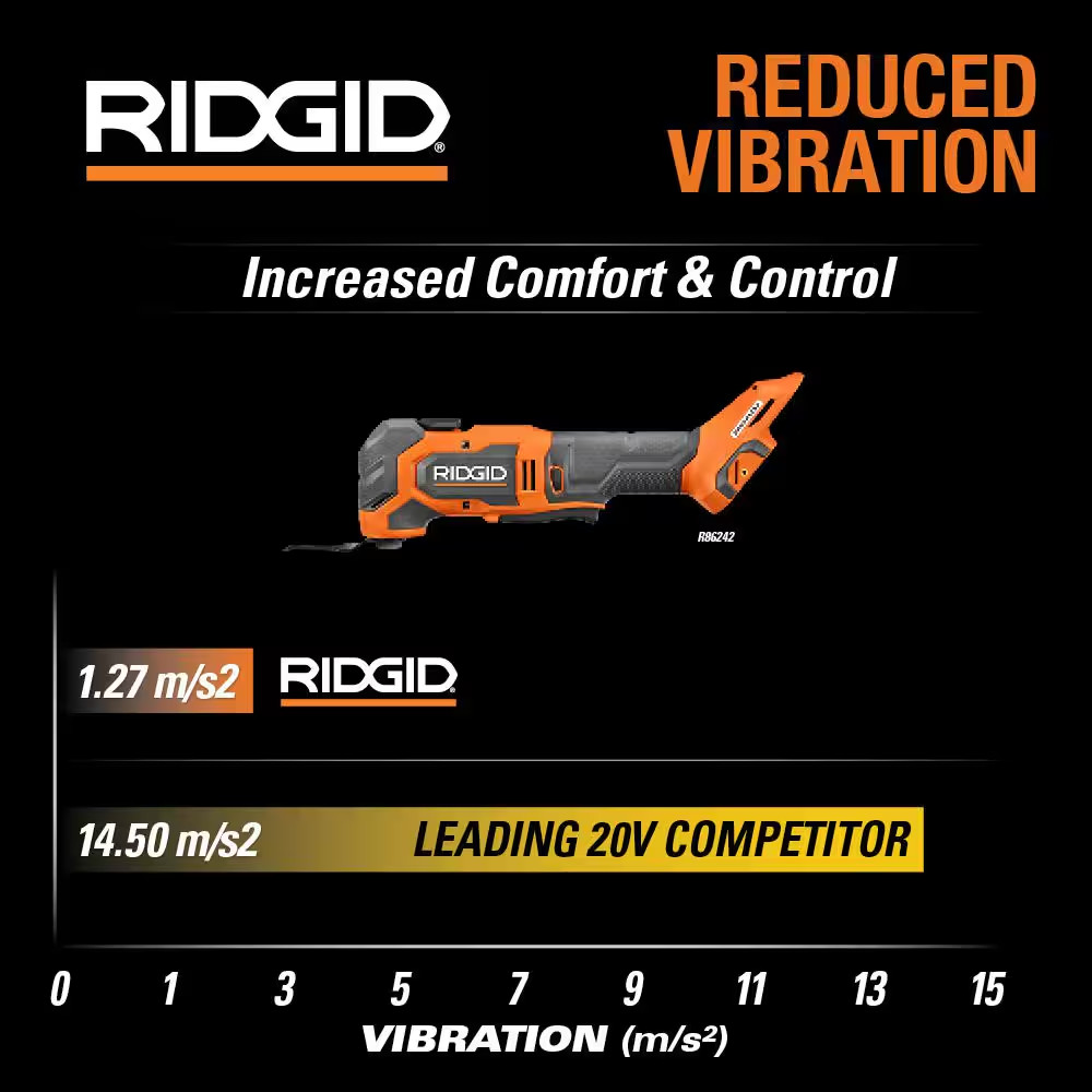 18V Brushless Cordless Multi-Tool (Tool Only)